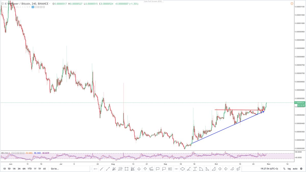 VanishaI's tweet photo. #Blockchain #Crypto $WPR 📊 💫 #UPDATE1 🛠️ #WEPOWER #WPR #Bitcoin #Altcoin 🍀🦈

🧲 https://t.co/mRQsv0W2gk …
🧲 https://t.co/DQvxx1UCSH … https://t.co/UyRk9Rs87c