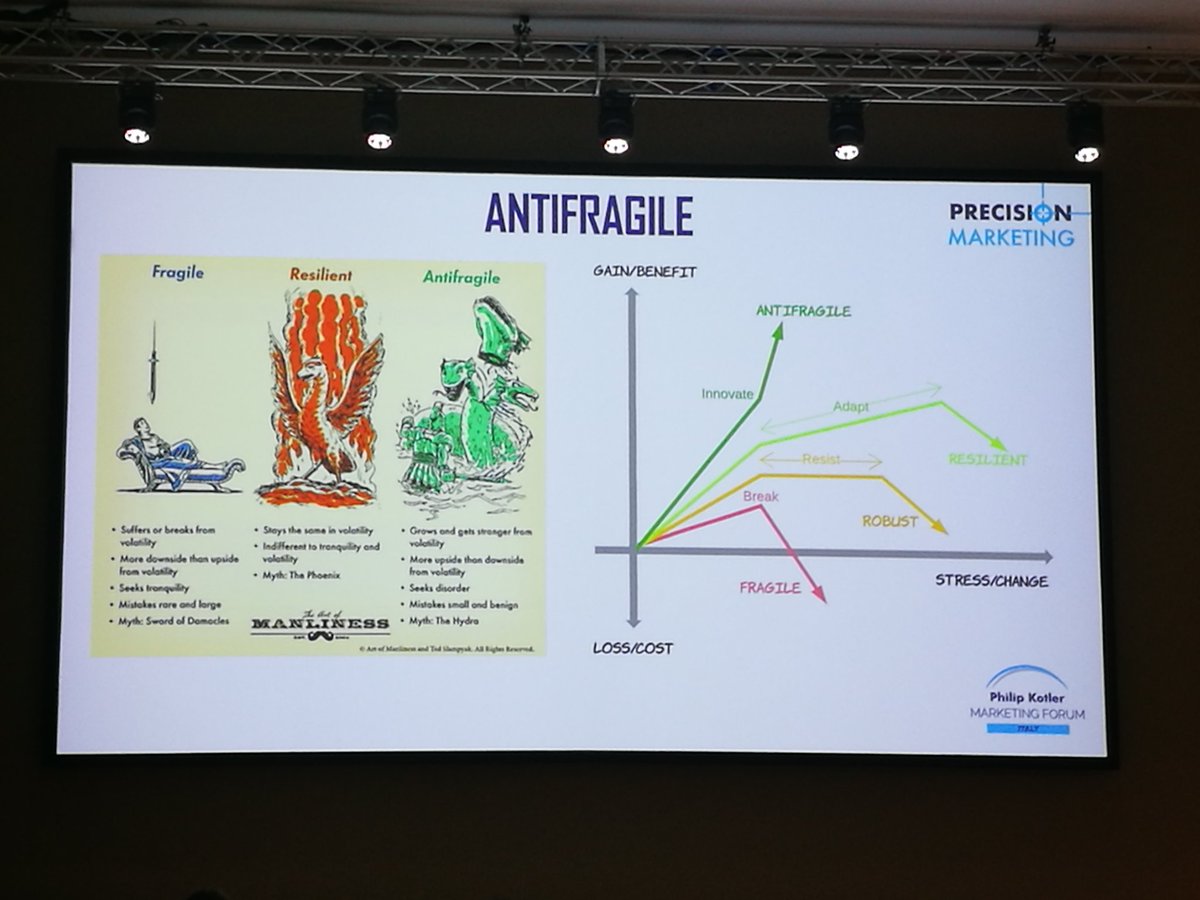 digital4academy's tweet photo. Non si sopravvive alla Business #DigitalTransformation: ci si adatta e si evolve con essa. Forse la parola d'ordine non è la tanto inflazionata #resilienza bensì l'#antifragilità.
#PKMF2018 @Microsoft @eatalyworld https://t.co/dYoKzC9TpK
