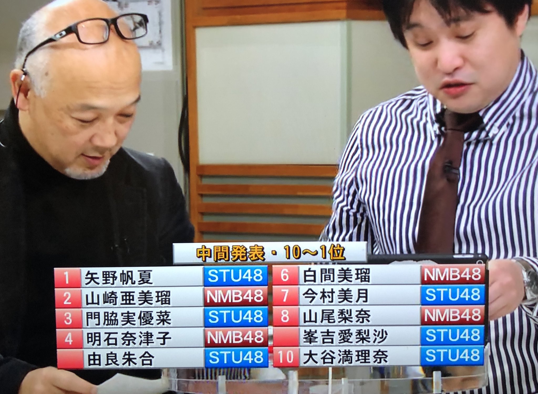 Nambacat 中間発表 1位 矢野帆夏 さんと2位 山崎亜美瑠 さんは納得の順位 Akb48歌唱力no1決定戦