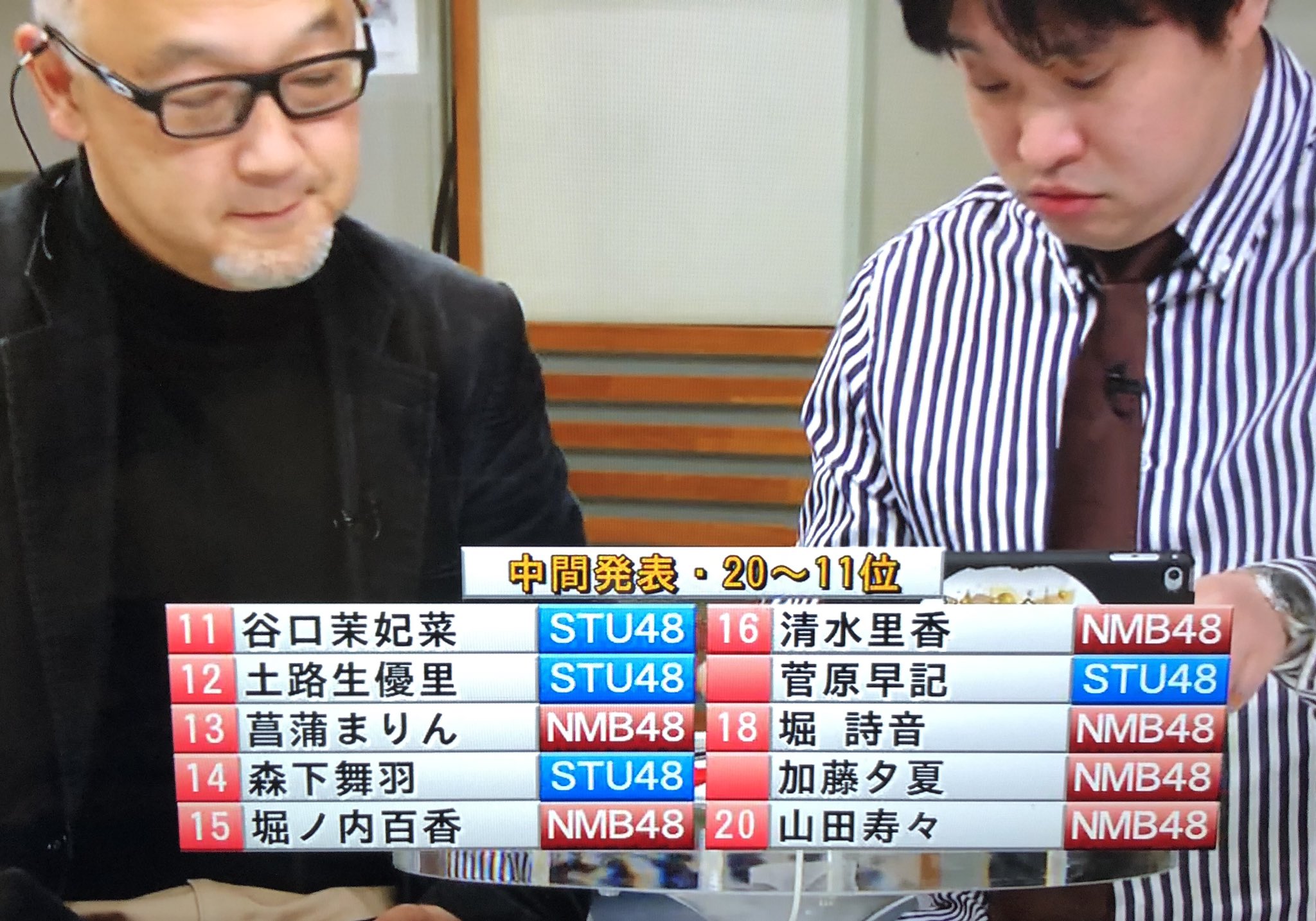 Nambacat 中間発表 1位 矢野帆夏 さんと2位 山崎亜美瑠 さんは納得の順位 Akb48歌唱力no1決定戦