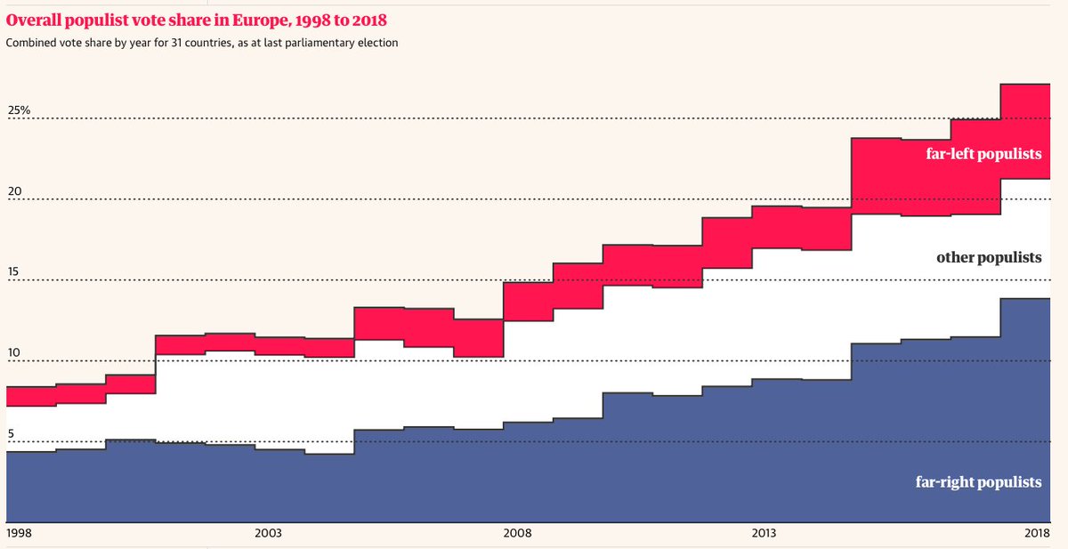 If you (still) wondered why we need #creativity in #politics... 
>> bit.ly/2zmOJCp