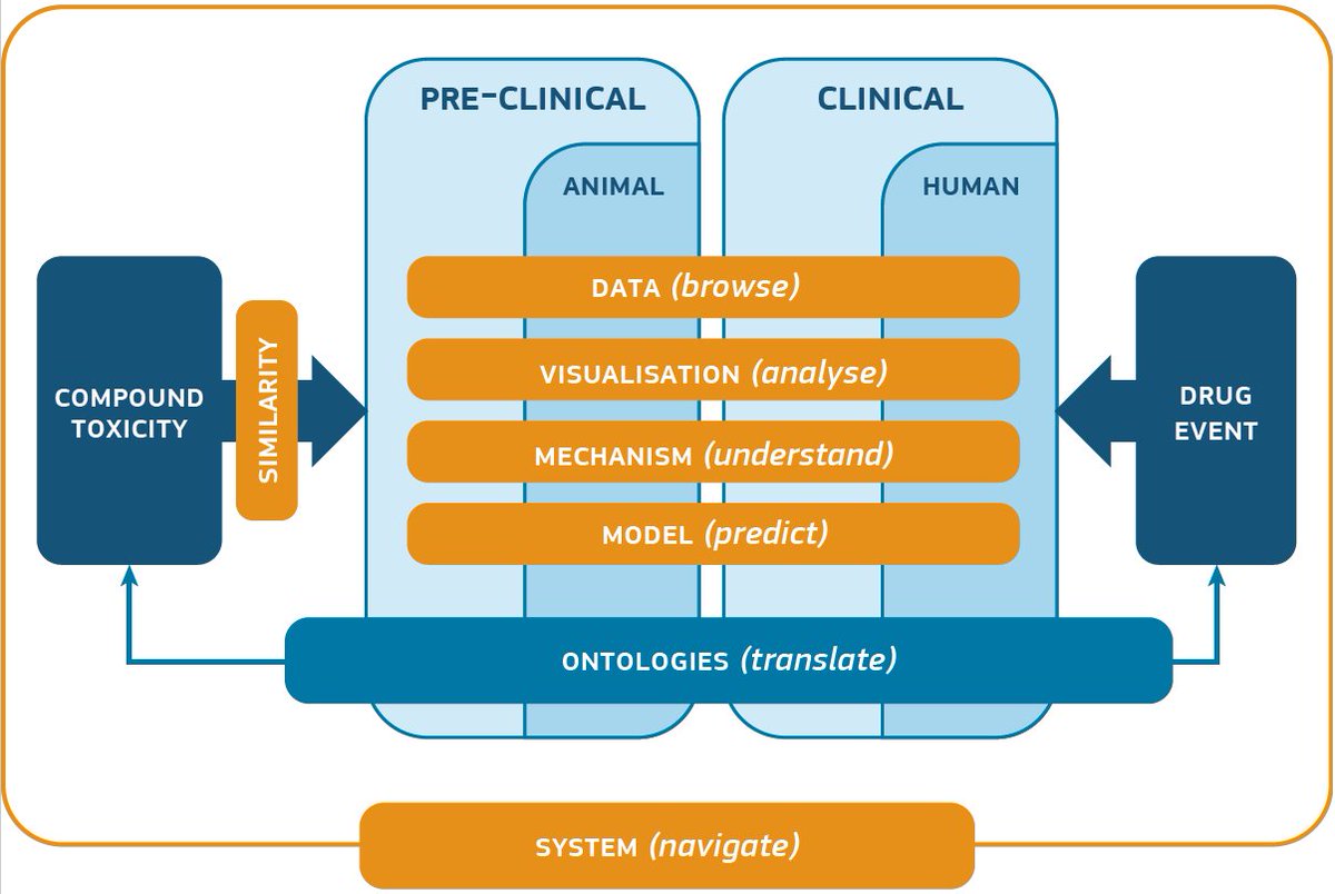 eTRANSAFE Project tweet media