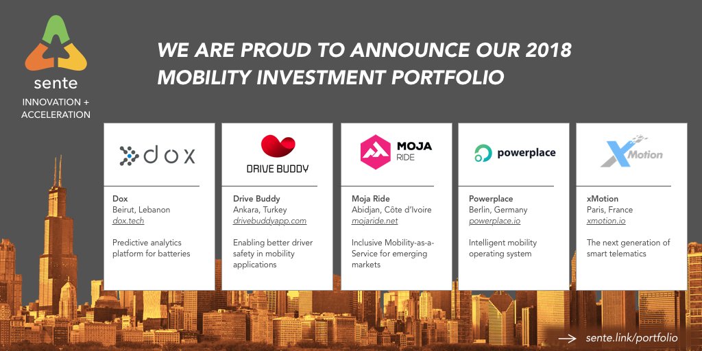 sente_link's tweet photo. Thanks to our partners and the hard work of participating startups, we're on to the next phase of the 2018 Mobility program at Sente @newmobilitylab @Avis @Zipcar @gohatcher @gerodcarf @scicekoglu @moja_wallet @drivebuddy1 @xMotion_IO @connectory @TfL https://t.co/yt232cecve https://t.co/vJLEGCvHq0