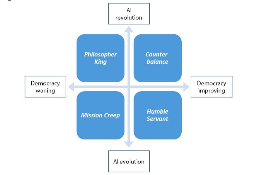 Will we make the most of Artificial Intelligence for democracy? Far from sure. This is a great read: 
>> bit.ly/2KHUPSt