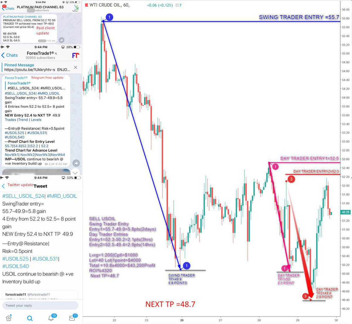 Mrd Chart