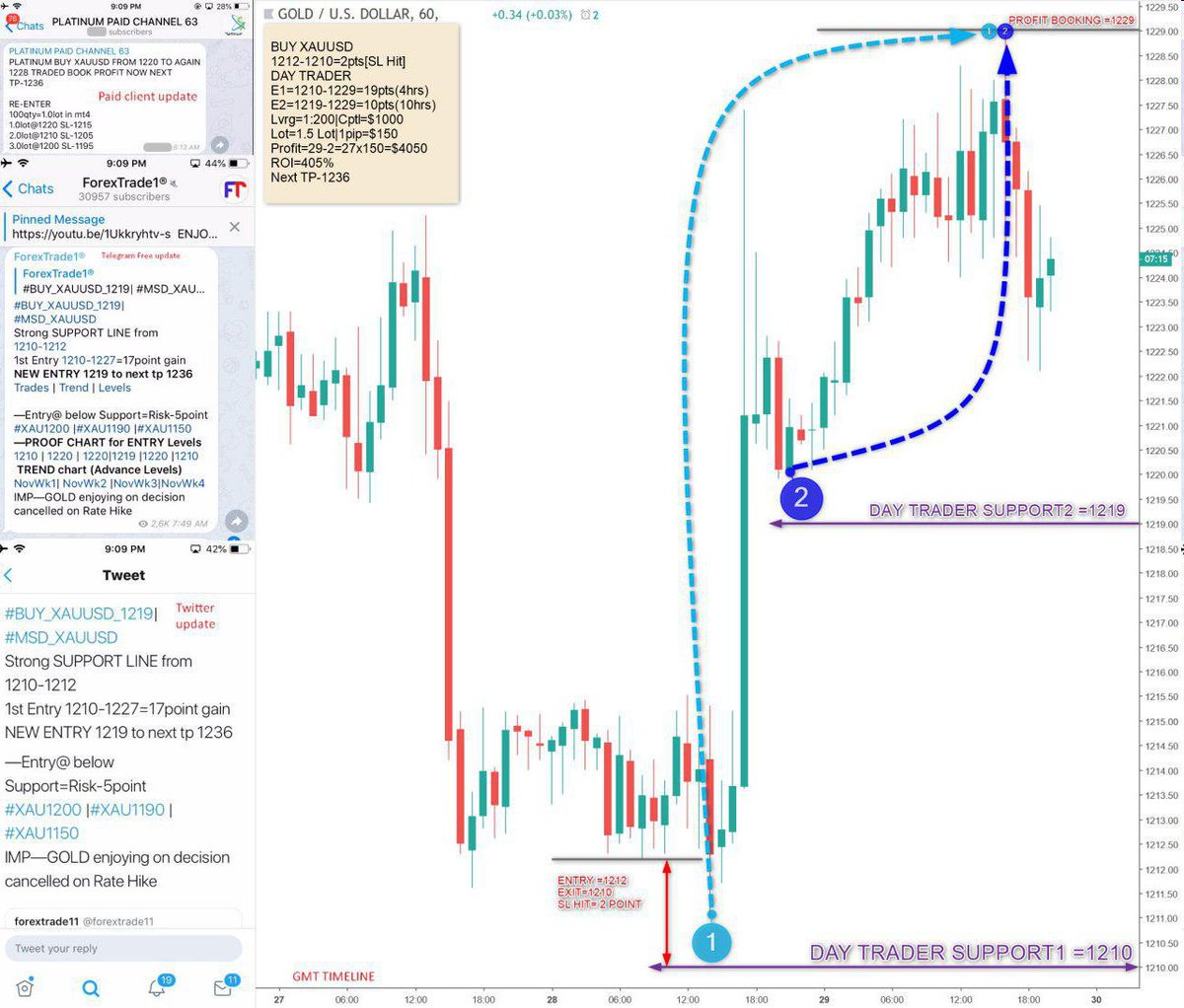 Xauusd Chart