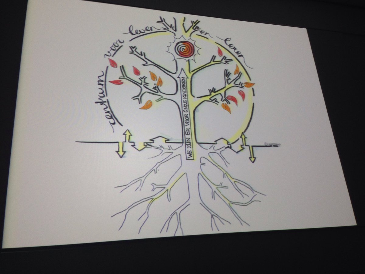 Uitleg over dit bijzondere logo op #hetcongres ⁦<a href="/HetCongres/">Hét Congres 2020</a>⁩ ⁦<a href="/synergieschool/">Synergieschool</a>⁩ , regulier en speciaal onderwijs werken als 1 school - elkaar in de kracht zetten