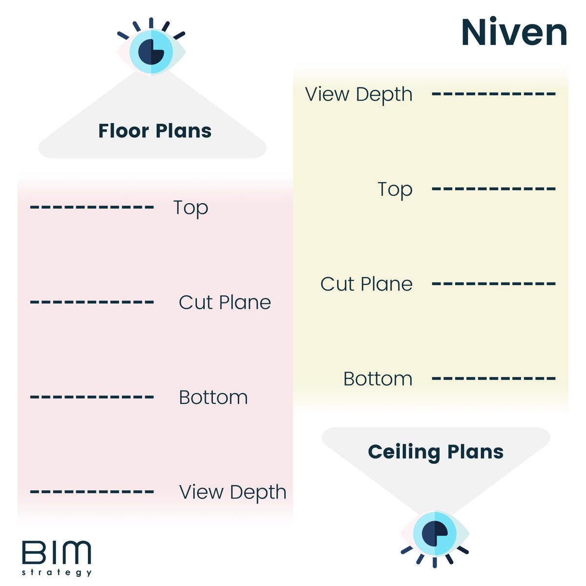 BIM Strategy (@bimstrategy) on Twitter photo View Ranges in#Revit have been a real, HOT TOPIC in the office this week. This #graphic should help to get your head around the differences in setting them up, when in a Floor and a Ceiling plan!
<a href="/Johnad25/">John Adams</a> View Ranges in#Revit have been a real, HOT TOPIC in the office this week. This #graphic should help to get your head around the differences in setting them up, when in a Floor and a Ceiling plan!
<a href="/Johnad25/">John Adams</a>