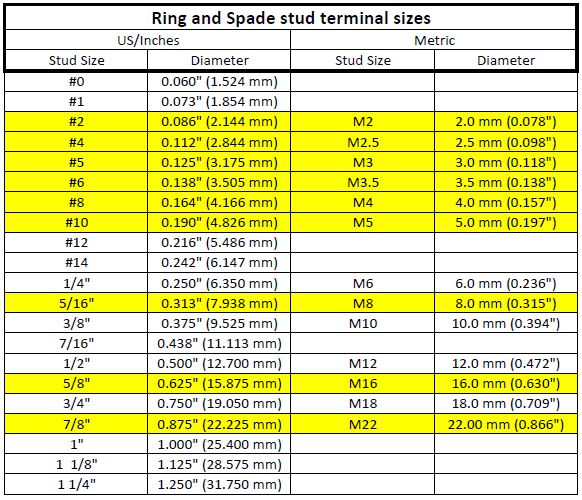 Ring Terminals Size Chart