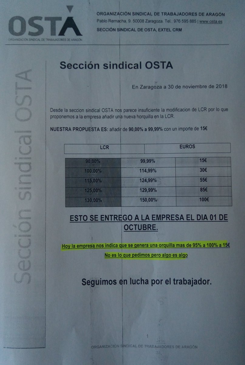 OSTAextel's tweet photo. Desde la sección sindical OSTA no estamos al 100% de acuerdo, pero hace tiempo que la empresa no aceptaba propuestas por niguna sección y esta vez la de OSTA al 50% algo es algo. Seguiremos luchando https://t.co/7MPLcbbJzR