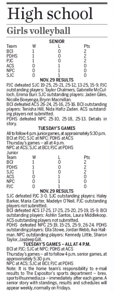 Brian Smiley (@expbsmiley) on Twitter photo High school girls senior and junior volleyball standings, schedules and results:
brantfordexpositor.ca/sports/local-s…
#local #sports #volleyball <a href="/assumptionlion/">Assumption CS</a> <a href="/BCIMUSTANGS/">BCI MUSTANGS</a> <a href="/NPC_athletics/">NPC athletics</a> <a href="/PDHSAthletics/">PDHS PANTHERS</a> <a href="/PJCsports/">PJCVS Sports</a> <a href="/SJCEagles/">St. John's College</a> High school girls senior and junior volleyball standings, schedules and results:
brantfordexpositor.ca/sports/local-s…
#local #sports #volleyball <a href="/assumptionlion/">Assumption CS</a> <a href="/BCIMUSTANGS/">BCI MUSTANGS</a> <a href="/NPC_athletics/">NPC athletics</a> <a href="/PDHSAthletics/">PDHS PANTHERS</a> <a href="/PJCsports/">PJCVS Sports</a> <a href="/SJCEagles/">St. John's College</a>