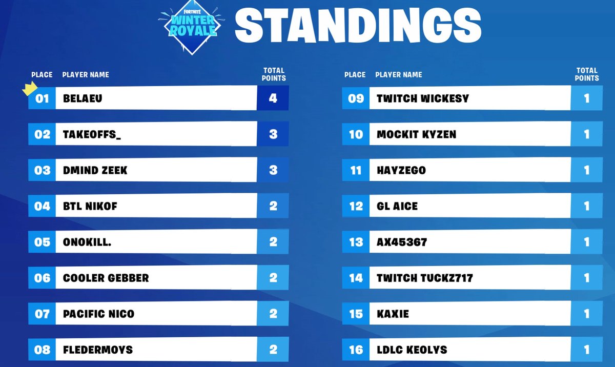 fortnite esport - fortnite semi finals