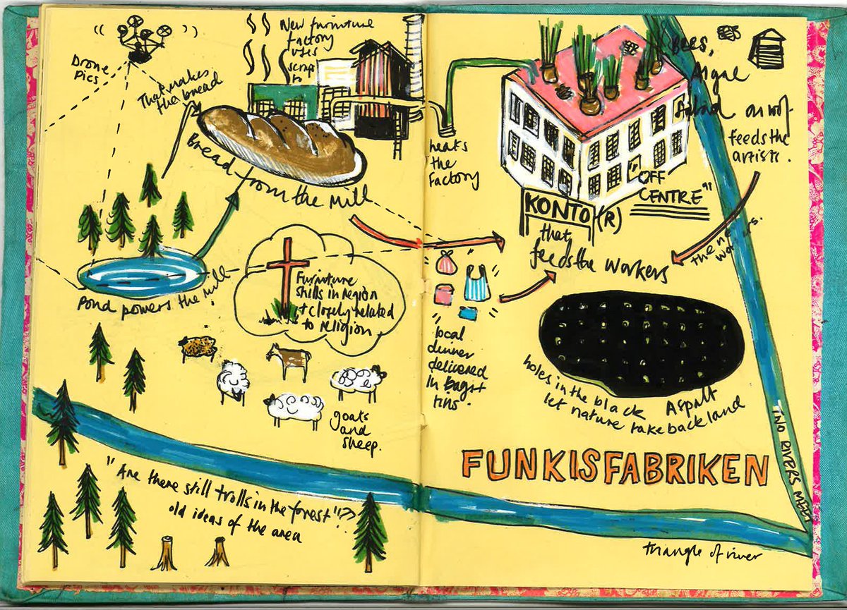 Illustrated map of Funkisfabriken, "a Centre for Research in Sustainability."
