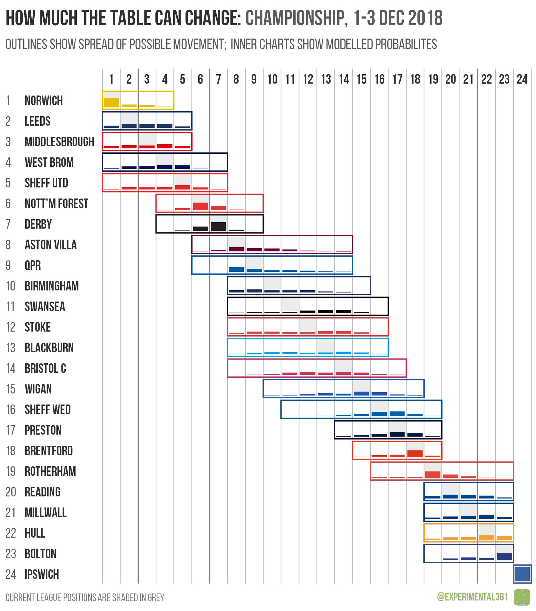 Ben Mayhew On Twitter Here S How Much The Premier League And