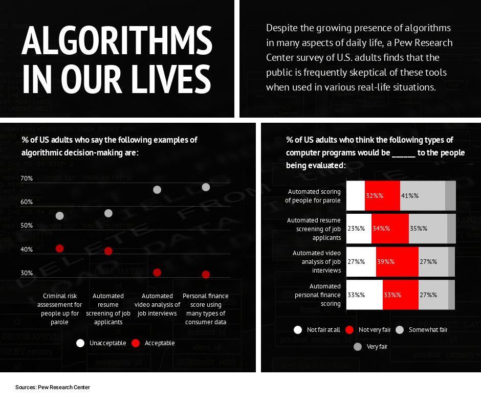 Fairness Chart