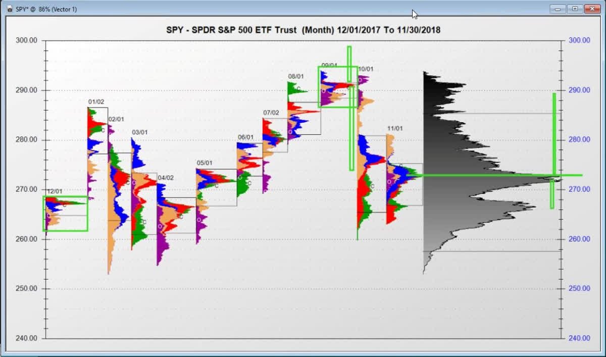 Market_Taker's tweet image. Monthly Macrographs of SPY - an overview of the year in Futures Group Coaching

#futures #tradingspy #futurescontracts #stockmarket #spy