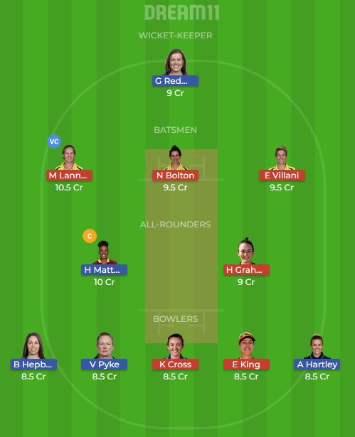 FantasyCricTeam's tweet photo. #WBBL #WBBL04
#SSWvMSW #MSWvSSW
#HBWvPSW #PSWvHBW https://t.co/UfDFzjsEJB