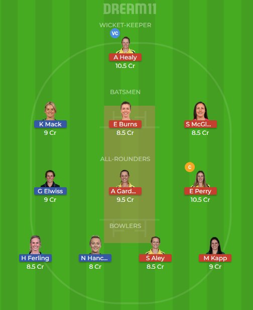 FantasyCricTeam's tweet photo. #WBBL #WBBL04
#SSWvMSW #MSWvSSW
#HBWvPSW #PSWvHBW https://t.co/UfDFzjsEJB