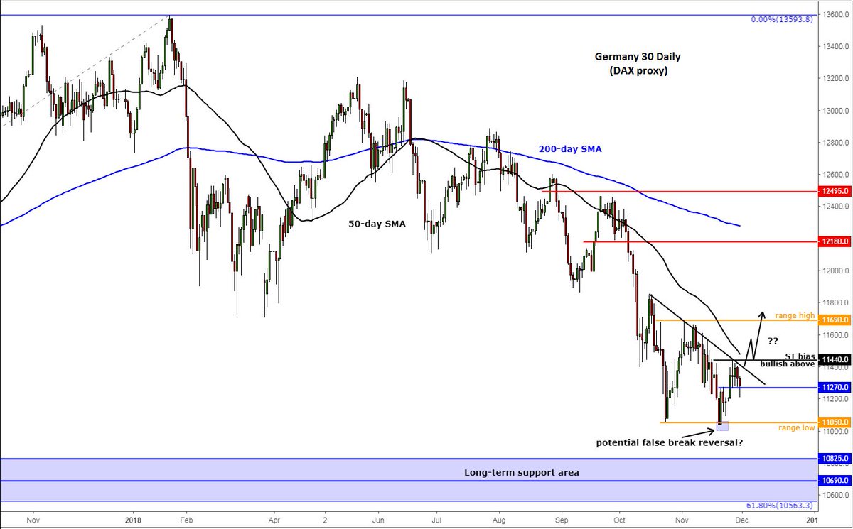 Forex Com On Twitter Week Ahead G20 Opec And Nfp Https T Co - 