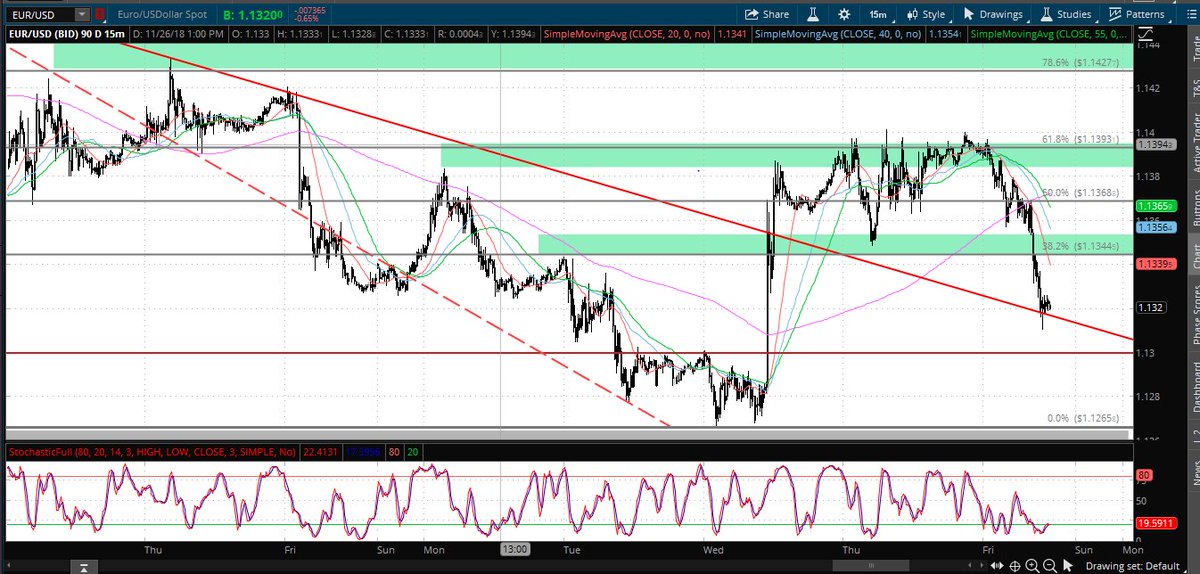 futuresphantom's tweet image. $EURUSD

Base 2 aligned with the 61.8% held very nicely. Drawn a couple days ago. #notrandom #algocontrolled