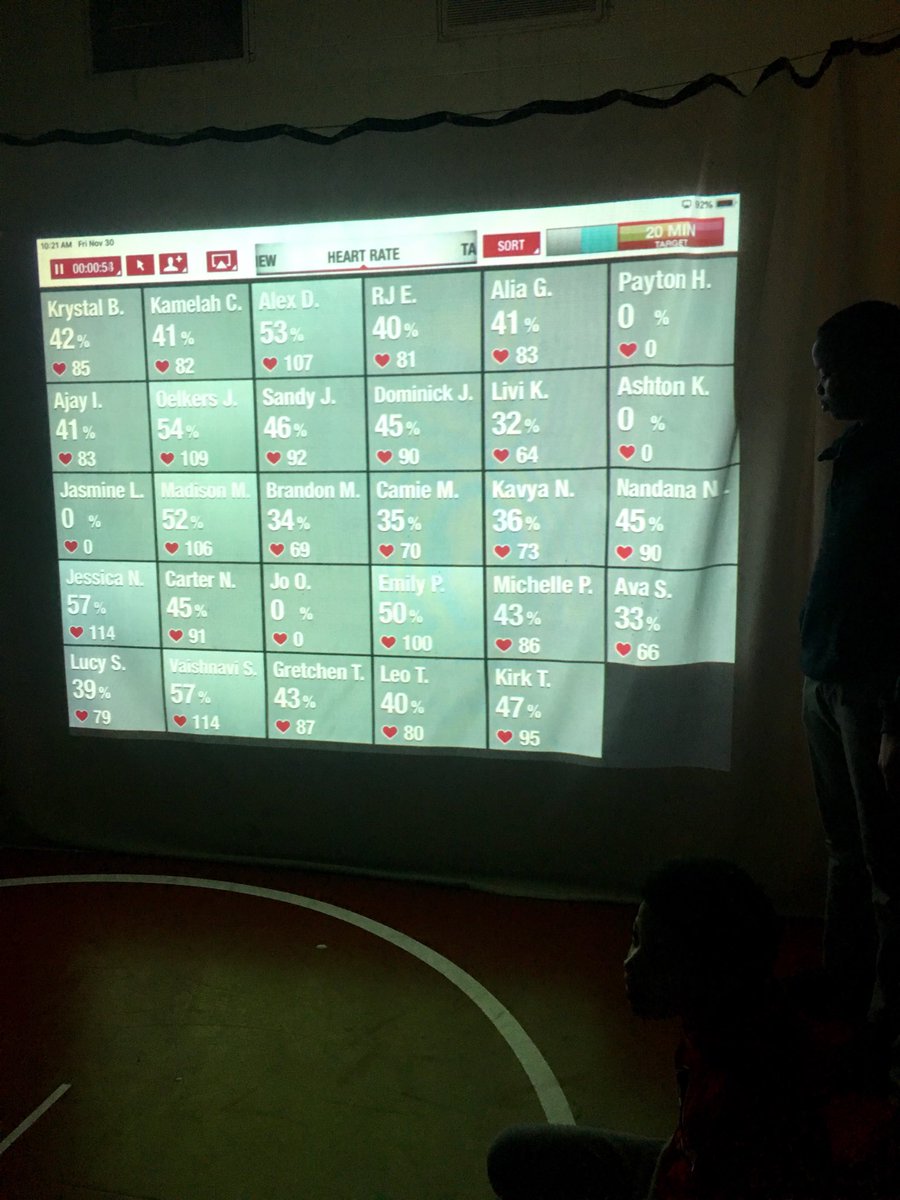 eswanson_sabers's tweet image. 8th graders using heart rate monitors to analyze their resting heart rate! #westmiddleschool #polarfit #technologyinpe