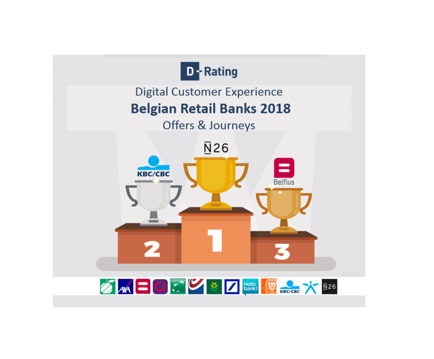 KBC krijgt van D-rating een prima digitaal rapport. We zijn – volgens dit onderzoek – de digitale koploper onder de traditionele banken in België. d-rating.com/single-post/di… #innovatie #digitaal