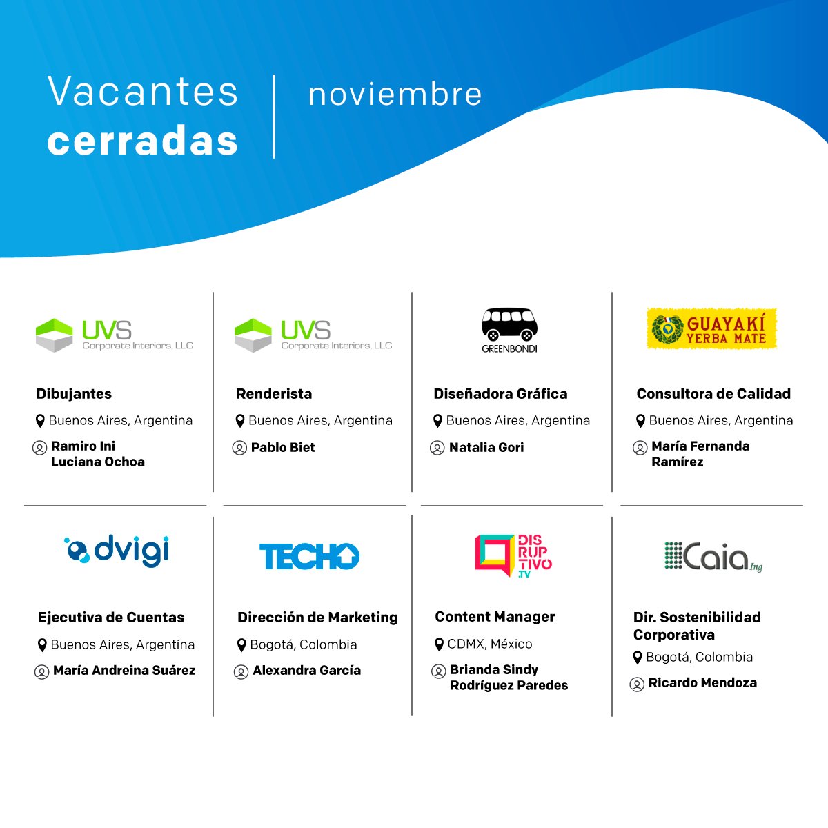 #VacantesCerradas #ADNdeimpacto
Te compartimos algunos de los procesos de #TalentHunting finalizados exitosamente por el equipo de matteria. Profesionales de gran capacidad técnica, comprometidos en trabajar en organizaciones que están cambiando el mundo.