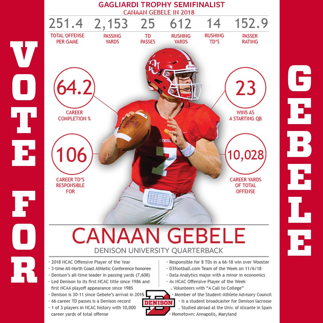denisonsports (@denisonsports) on Twitter photo You have until Dec. 3 to #Vote4Canaan for the 2018 Gagliardi Trophy presented to the top player in <a href="/NCAADIII/">NCAA Division III</a> football. d3football.com/gagliardi-voti… You have until Dec. 3 to #Vote4Canaan for the 2018 Gagliardi Trophy presented to the top player in <a href="/NCAADIII/">NCAA Division III</a> football. d3football.com/gagliardi-voti…