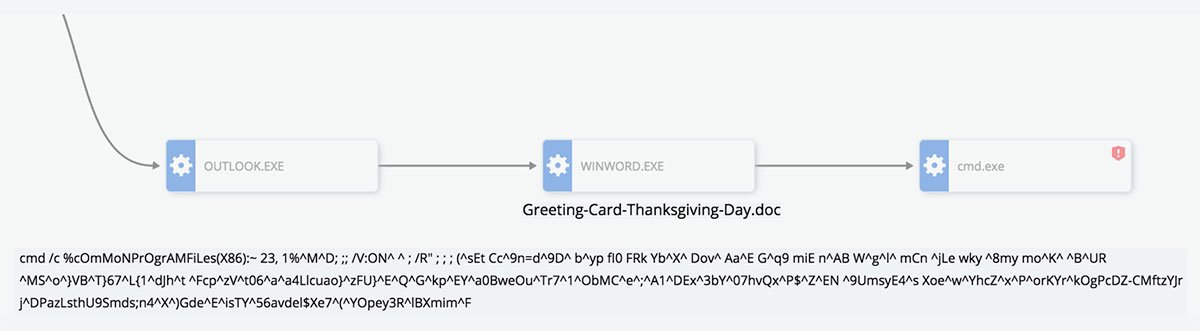 BThurstonCPTECH's tweet image. CarbonBlack_Inc : Shoppers and businesses beware! CB’s ThreatSight has seen a rise in cyberattacks this #holidayseason, including multiple phishing campaigns leveraging #WeaponizedDocs &amp;amp; #malware, including #cyptominers, &amp;amp; #Emotet, among others - …