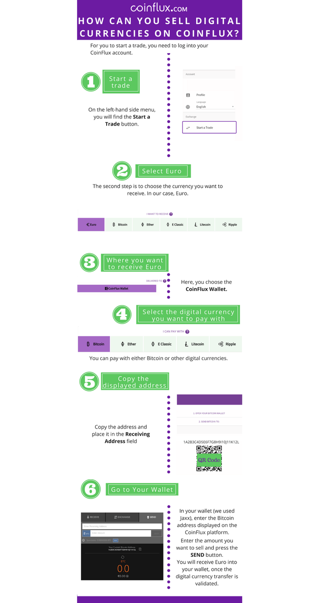 CoinFlux's tweet photo. Are you looking to sell digital currencies in an easy and fast manner? You can do that on our platform, here's an infographic highlighting the steps of the process. https://t.co/YlVrdKcmfi