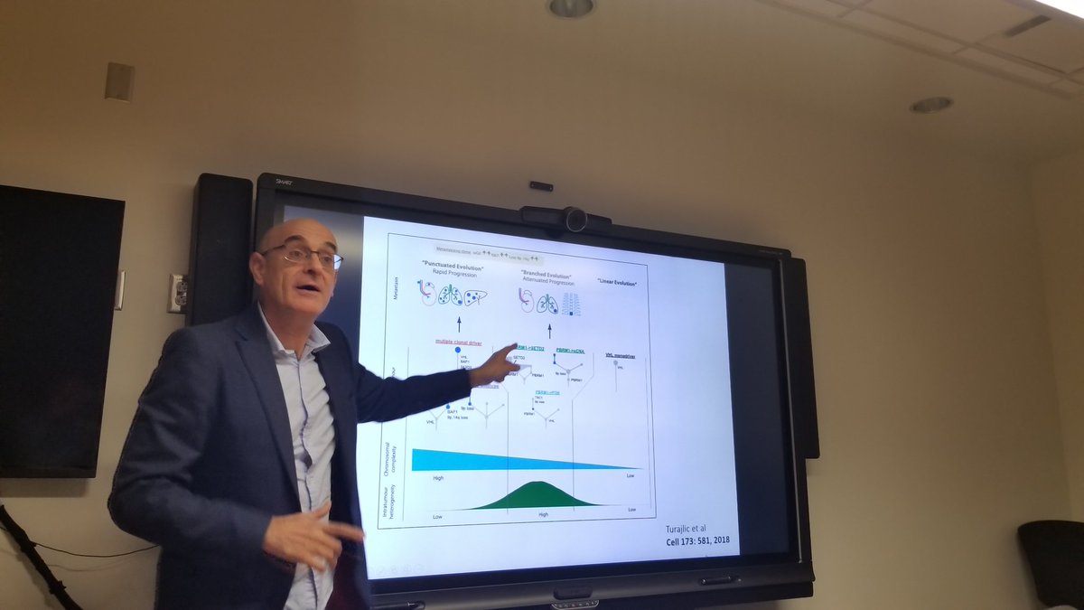 pathmingzhou's tweet photo. Dr. Jose Lopez from Spain discussing tissue sampling methods in detecting intratumoral heterogeneity at UTSW in Dallas. Truly eye-opening! https://t.co/lWofKOd9aE