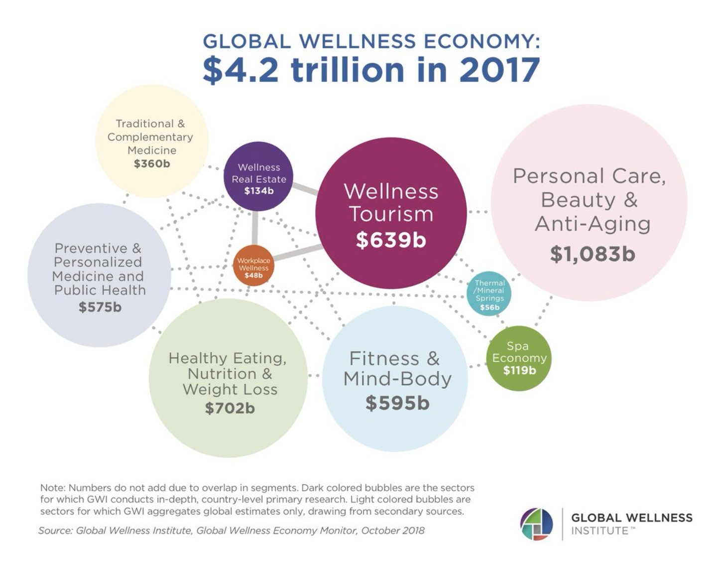 Wellness Institute on Twitter "The Global Wellness Institute's 2018