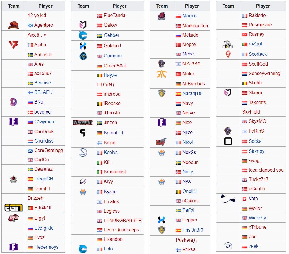 Fortnite Winter Royale Qualifiers Leaderboard Fortnite Bucks Free