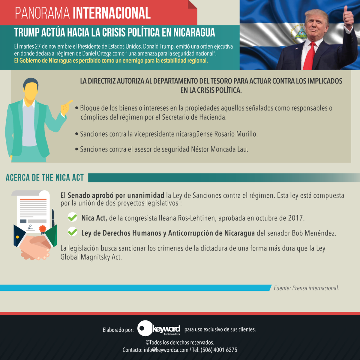 KeywordCA's tweet photo. Trump reacciona ante la crisis política en Nicaragua.
#KeyPolitics #Keyword #Nicaragua #SOSNicaragua #Trump https://t.co/0iMoZZcp9T