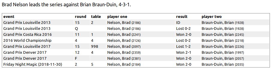 Ajlvi On Twitter Thanks For The Updates Brad Adding This Match