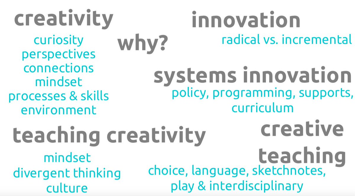We covered a lot in our session on #creativity &amp; #innovation in #adulted today at #CESBA2018. Thank you <a href="/CESBAOntario/">CESBA</a> for inviting me to participate. What an #awesome group of participants!