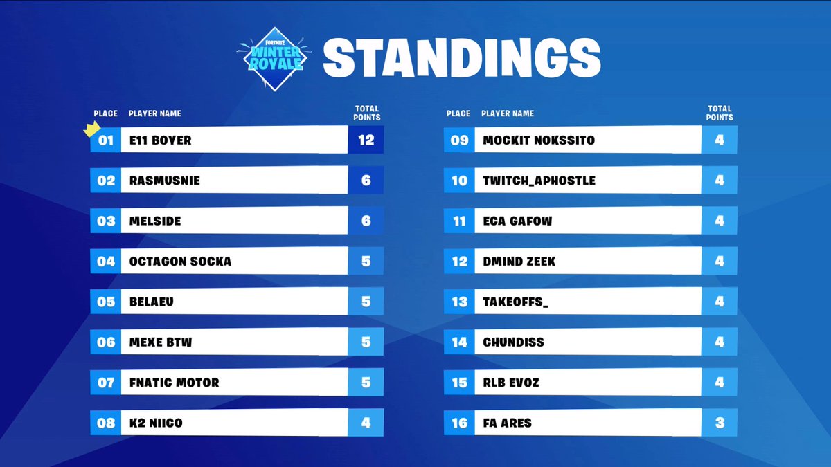Standings fortnite Standings fortnite