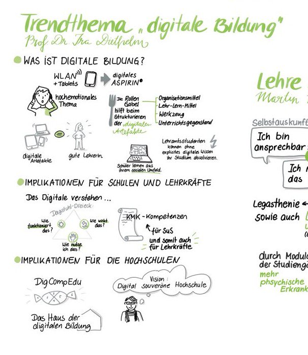 elaine_miller's tweet photo. Ausschnitt zu meinem Vortrag beim #tdll zum Trend #DigitaleBildung .Sehr gelungen. Vielen Dank. https://t.co/4cNiK90QZc