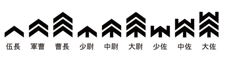 上野タヒチアン ラーメン生活版 On Twitter 別に覚えようとして覚えたわけではないですが Ms用階級章が最近になって表を見ないでもわかるようになってきた Lt ｽｯｺﾞｲ ちなみに人間が付ける方の階級章 襟章 はまだちょっと覚えきれてない ガンプラ 階級章