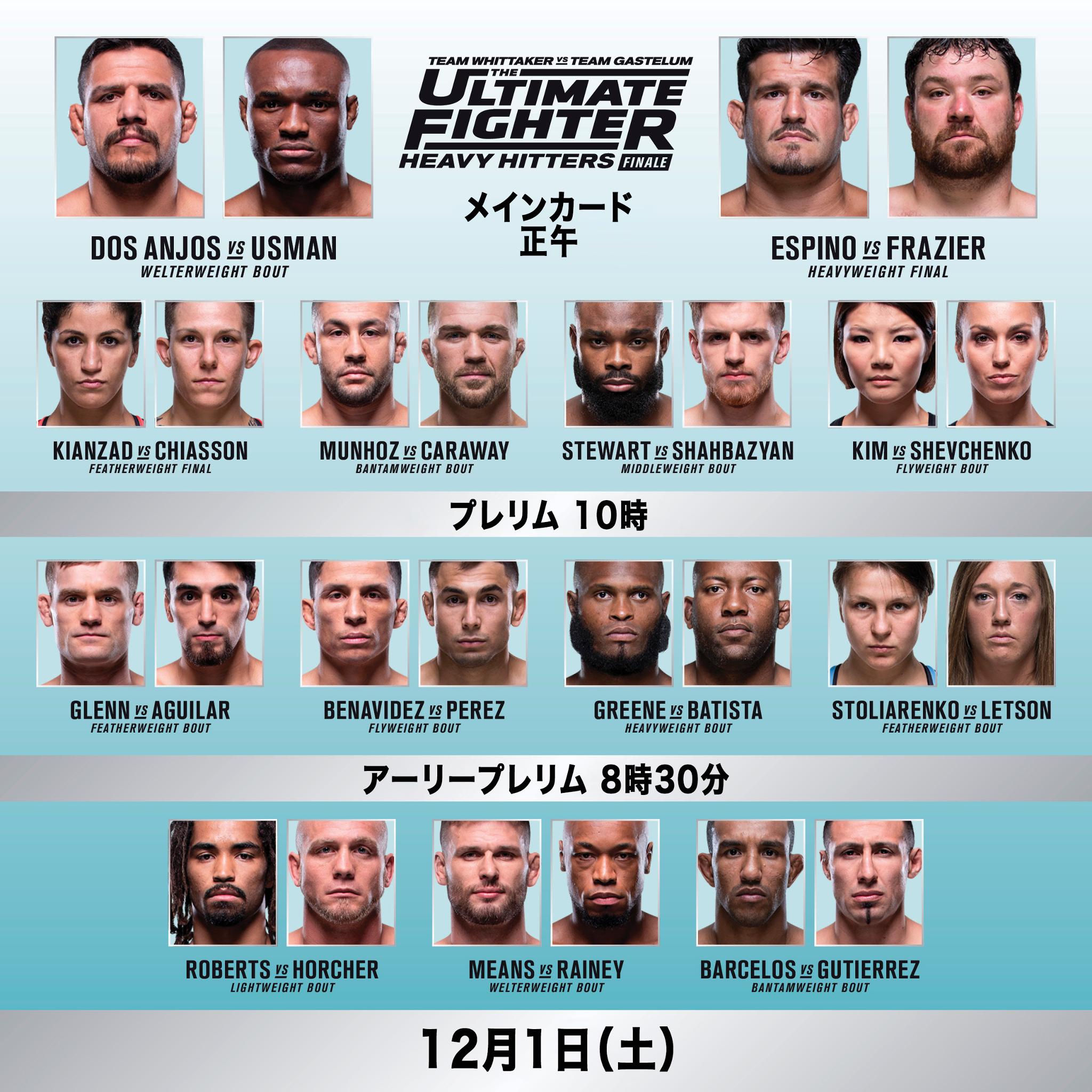 Ufc Japan בטוויטר 本日8時30分より Tuf28フィナーレ メインイベントはハファエル ドス アンジョス カマル ウスマン Tuf28 ヘビーヒッターズ の決勝戦も 男子最重量級であるヘビー級と 女子最重量級である女子フェザー級で 栄えある Ufc Japan בטוויטר 本日8時30分より Tuf28フィナーレ メインイベントはハファエル ドス アンジョス カマル ウスマン Tuf28 ヘビーヒッターズ の決勝戦も 男子最重量級であるヘビー級と 女子最重量級である女子フェザー級で 栄えある