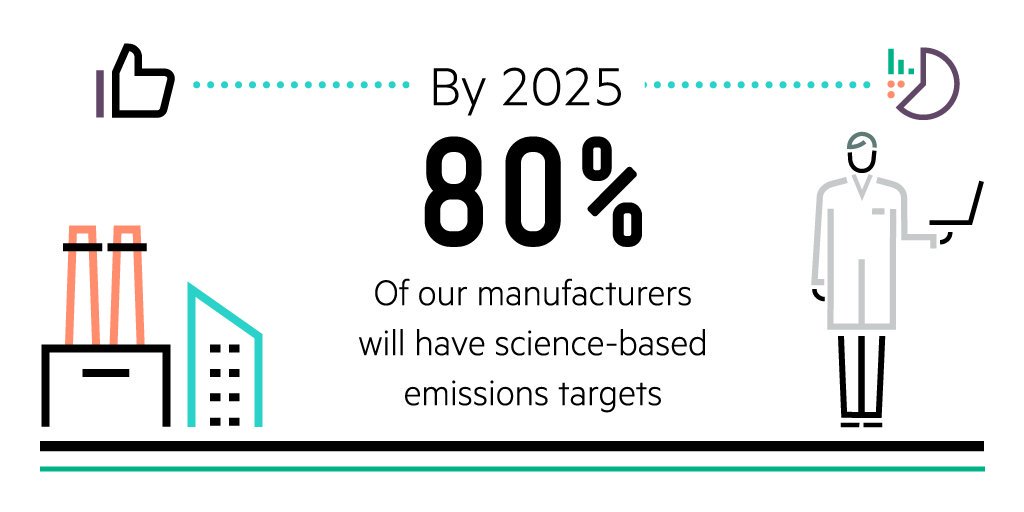 HPE_Chile's tweet photo. ¡Queremos eliminar 100 millones de toneladas de emisiones! Descubre cómo nos preparamos para alcanzar esa meta en #HPE 👉 https://t.co/TliMzER3WE https://t.co/f9OYmySTSS