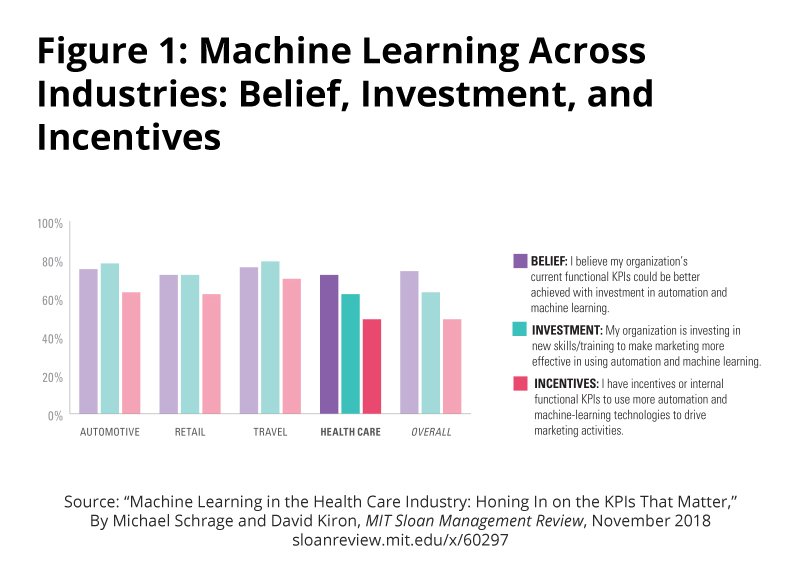 mit sloan machine learning