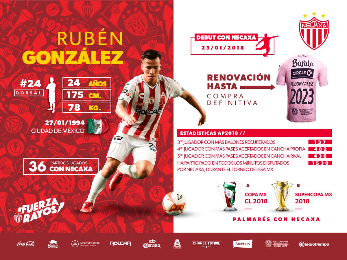 loree_solorzano's tweet image. #Draft2018

Necaxa anuncia la compra definitiva de Rubén González