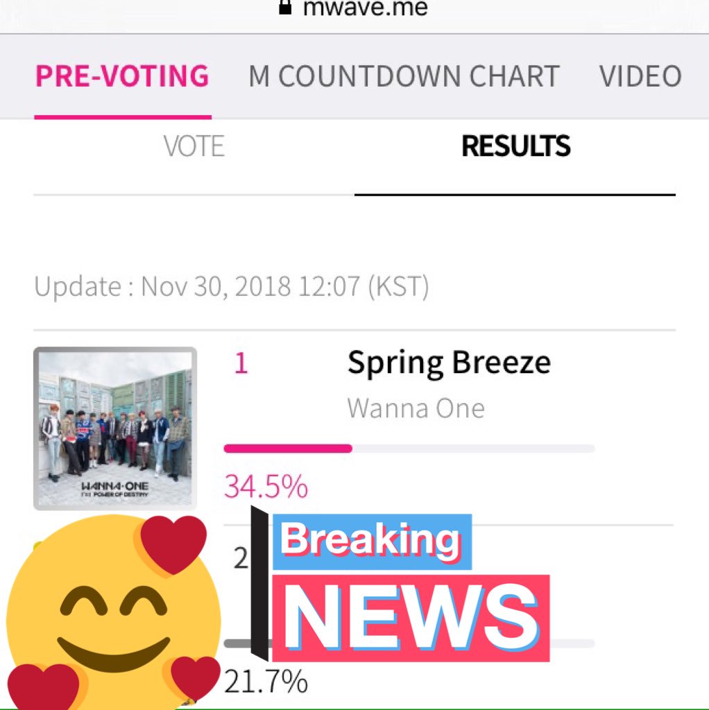 WannaDebut_twt's tweet photo. Wannables...don't forget to vote #WANNAONE on Music Show! we're currently on 1st rank, but still continue to vote fams! let's collect the trophy for Spring Breeze 🏆🏆🏆🏆❤️

#워너원
#십일월의봄바람
#WannaSpringBrezee
#POWEROFDESTINY
#SpringBreeze4thWin https://t.co/duRuRyNaJo