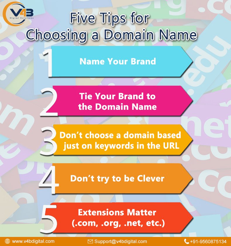 v4bdigital's tweet photo. Five #Tips for #Choosing a #DomainNames - #V4BDigital #SEO #PPC #DigitalMarketingAgency #ORMAgency #SearchEngineOptimization #SEOExperts #SEOAgency #SEOCompany #socialmedia #SMM #SEOtips #DigitalMarketing #socialmediamarketing #linkremoval #badlinks #smo #SME https://t.co/QvgX5xeL01