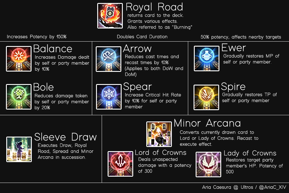 AST cheatsheet I ended up making earlier for reasons (:3/ feel free to link...