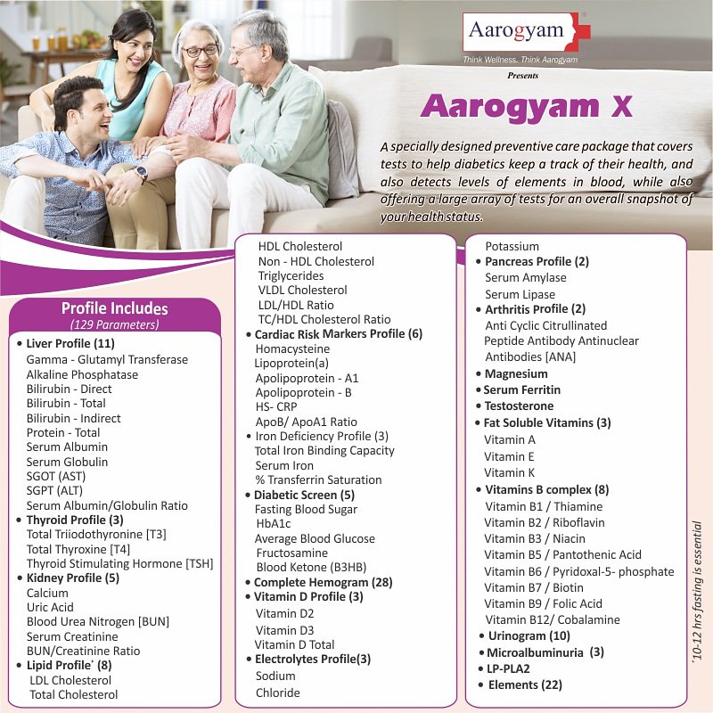 thyrocare_lab's tweet photo. 129 blood test with Free home collection @ 3500/- call or whatsapp on 08291607143 https://t.co/GxFqcW5w5r