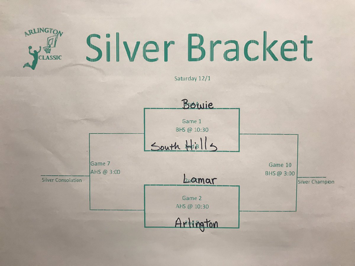 817Classic's tweet photo. Bracket play is set for tomorrow! Should be fun! @TexasHoopsGASO https://t.co/2ZuTgW9C1A