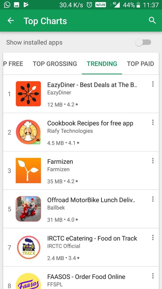 KapilChopra72's tweet photo. So honoured to have EazyDiner as the top trending app among all food and restaurants apps in India ! Still not on EazyDiner ? Get on and get access to the best restaurants ! https://t.co/kcfiT3EhKr