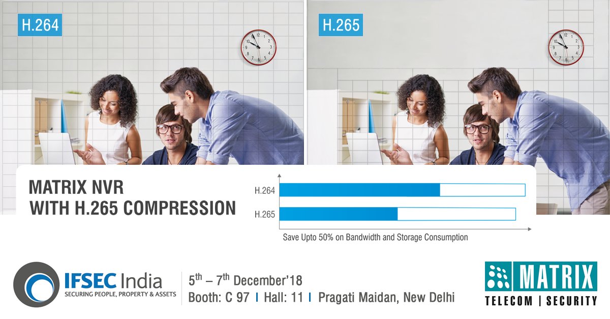 Matrix_SATATYA's tweet photo. Save up to 50% on Bandwidth and Storage Consumption with H.265 Equipped NVRs. Furthermore, with 80TB Storage Capacity and Adaptive Recording, keep video recordings for maximum possible days. Visit us at @IndiaIFSEC
#MatrixComsec #MatrixIFSEC #MatrixSecurity #MatrixSurveillance https://t.co/izf54UWRJW